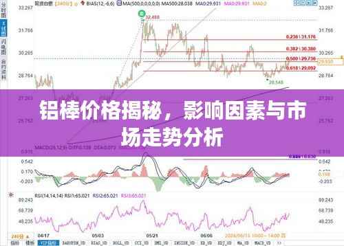 铝棒价格揭秘,影响因素与市场走势分析