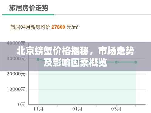 北京螃蟹价格揭秘,市场走势及影响因素概览