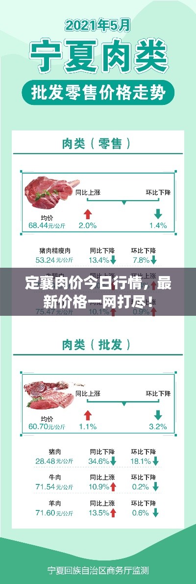 定襄肉价今日行情,最新价格一网打尽!