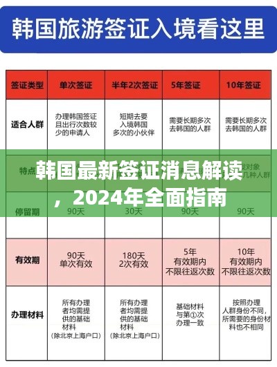 韩国最新签证消息解读,2024年全面指南